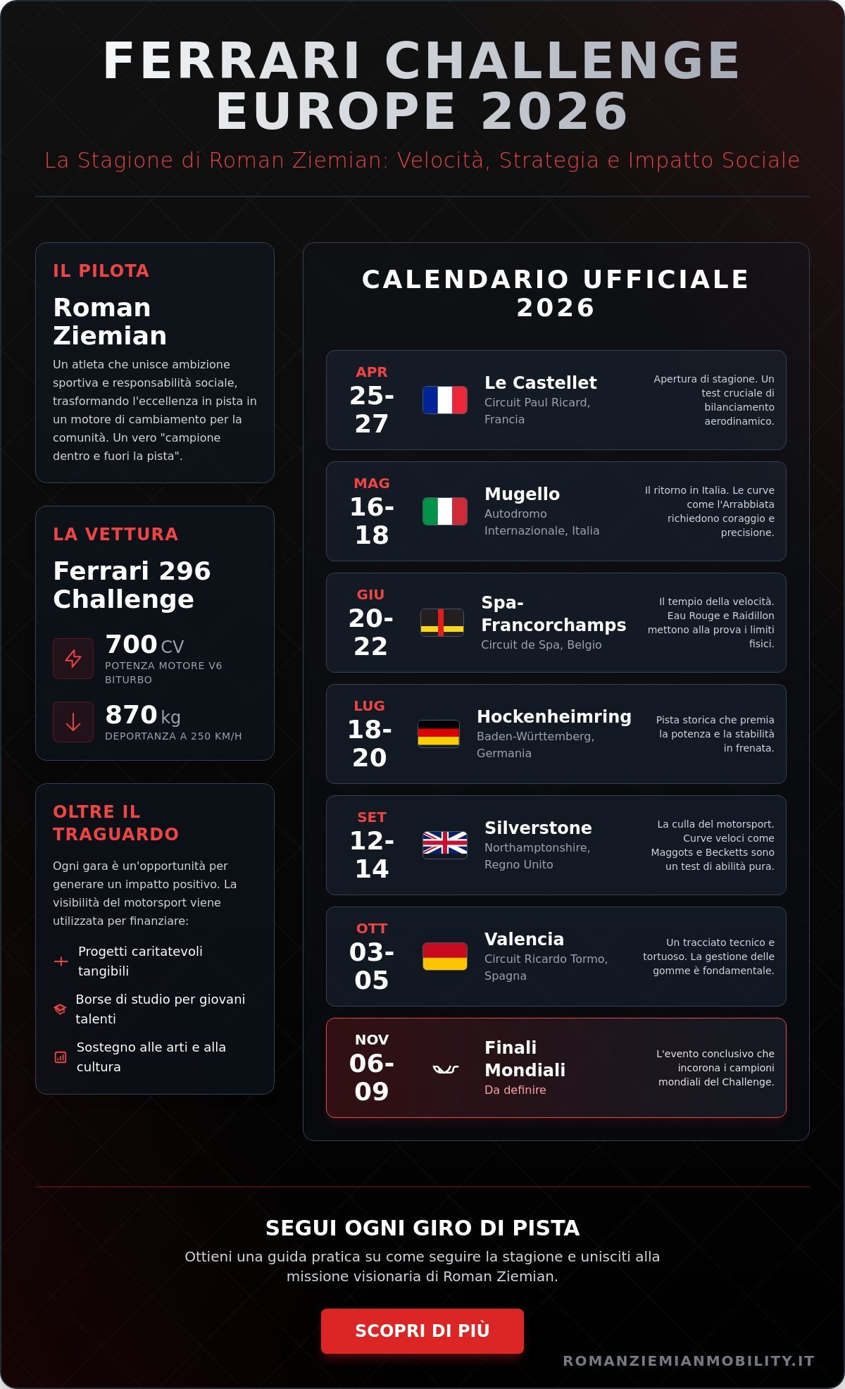 Calendario Ferrari Challenge Europe 2026: Guida Completa alle Tappe e ai Protagonisti