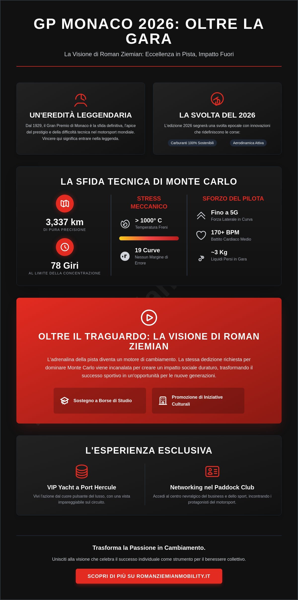 F1 Monte Carlo 2026: Guida all’Eccellenza tra Velocità, Prestigio e Filantropia