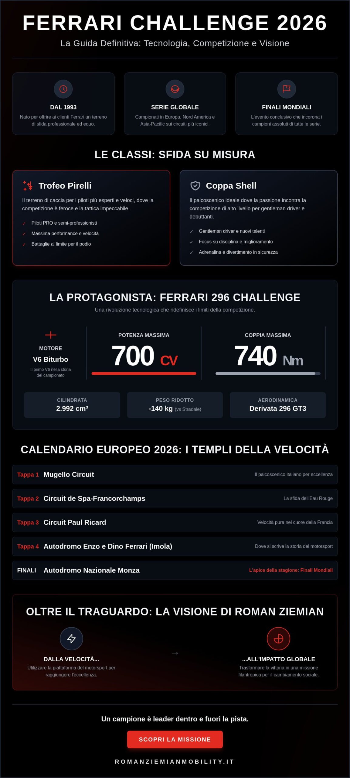 Ferrari Challenge 2026: La Guida Completa al Campionato Monomarca più Prestigioso