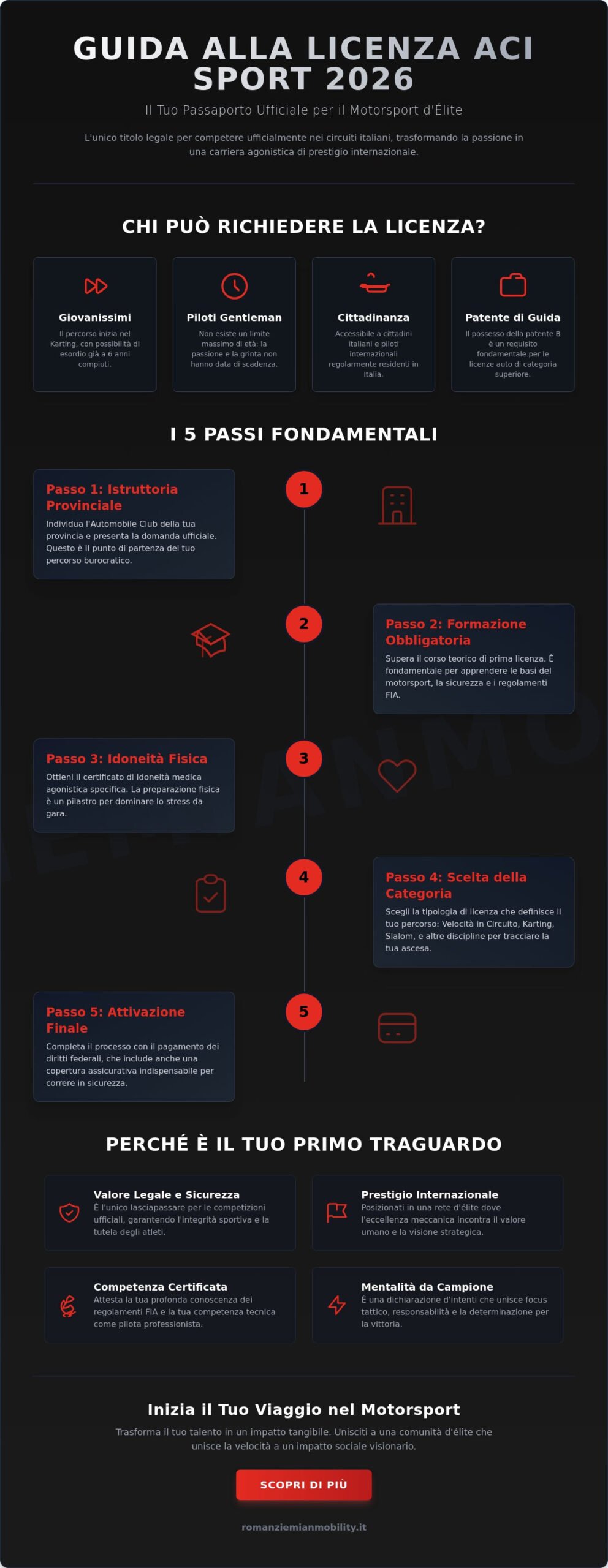 Licenza ACI Sport per correre in pista: Guida completa all'eccellenza nel Motorsport 2026