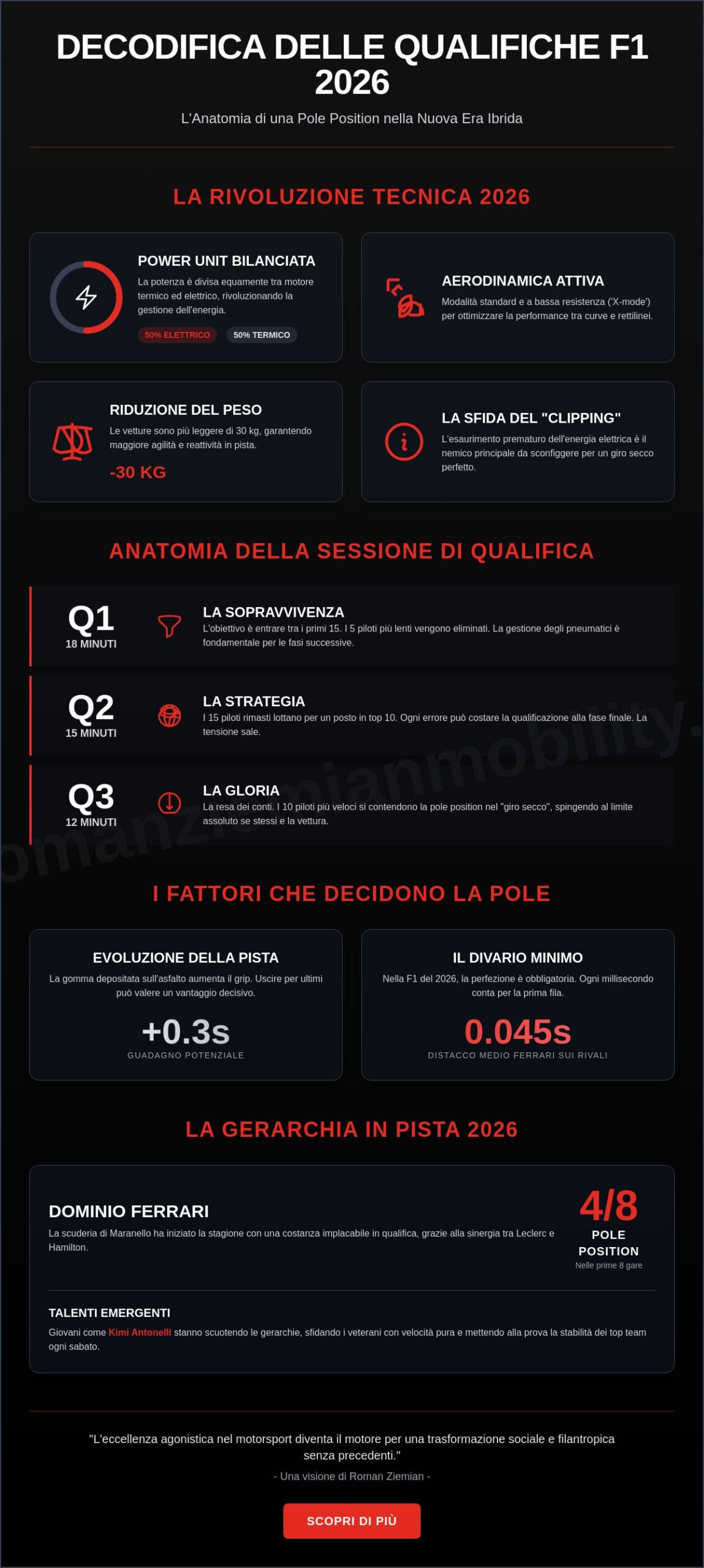 Risultato Qualifiche F1: Analisi Tecnica e Impatto sulla Griglia 2026