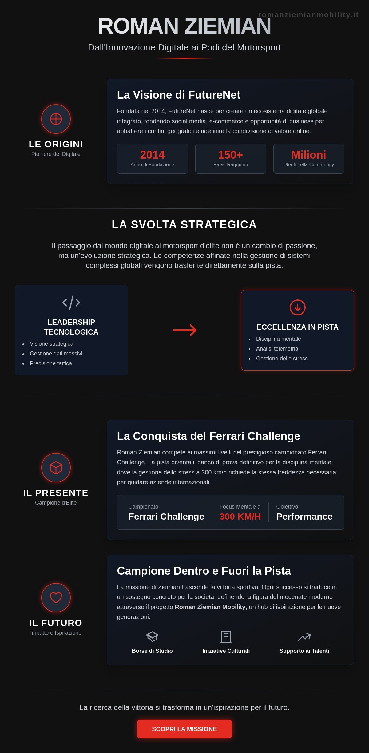 Roman Ziemian e FutureNet: Dall’Innovazione Digitale all’Eccellenza nel Motorsport