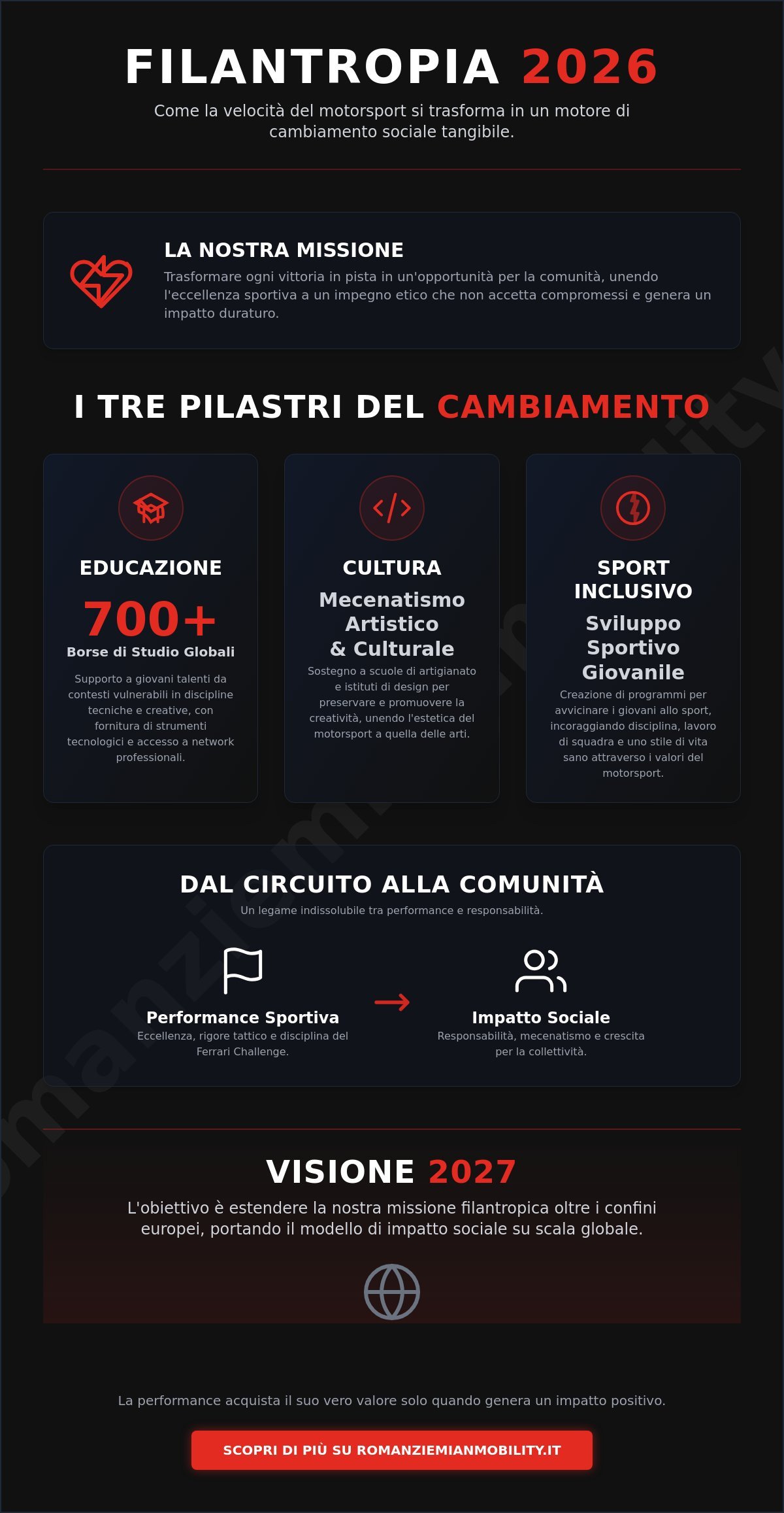 Attività filantropiche Roman Ziemian: Un Impegno che Va Oltre la Pista nel 2026