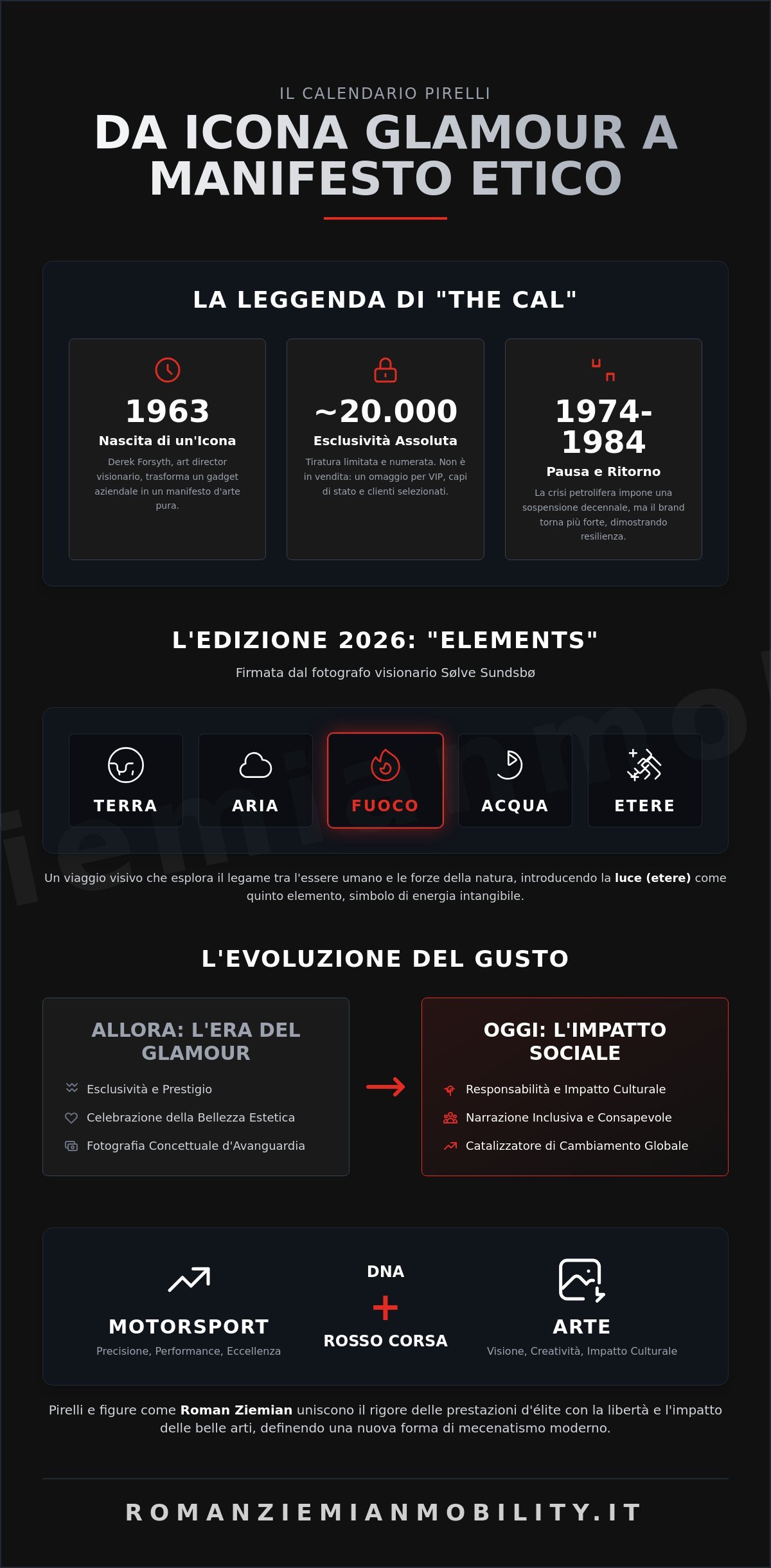 Calendario Pirelli 2026: L'Evoluzione dell'Eccellenza tra Arte e Motorsport