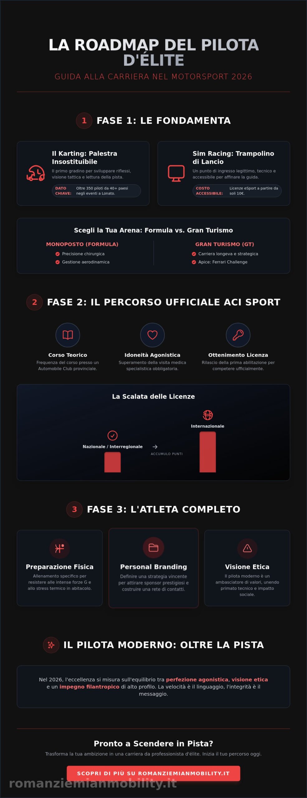 Come Diventare Pilota di Motorsport: La Guida Completa alla Carriera Agonistica nel 2026