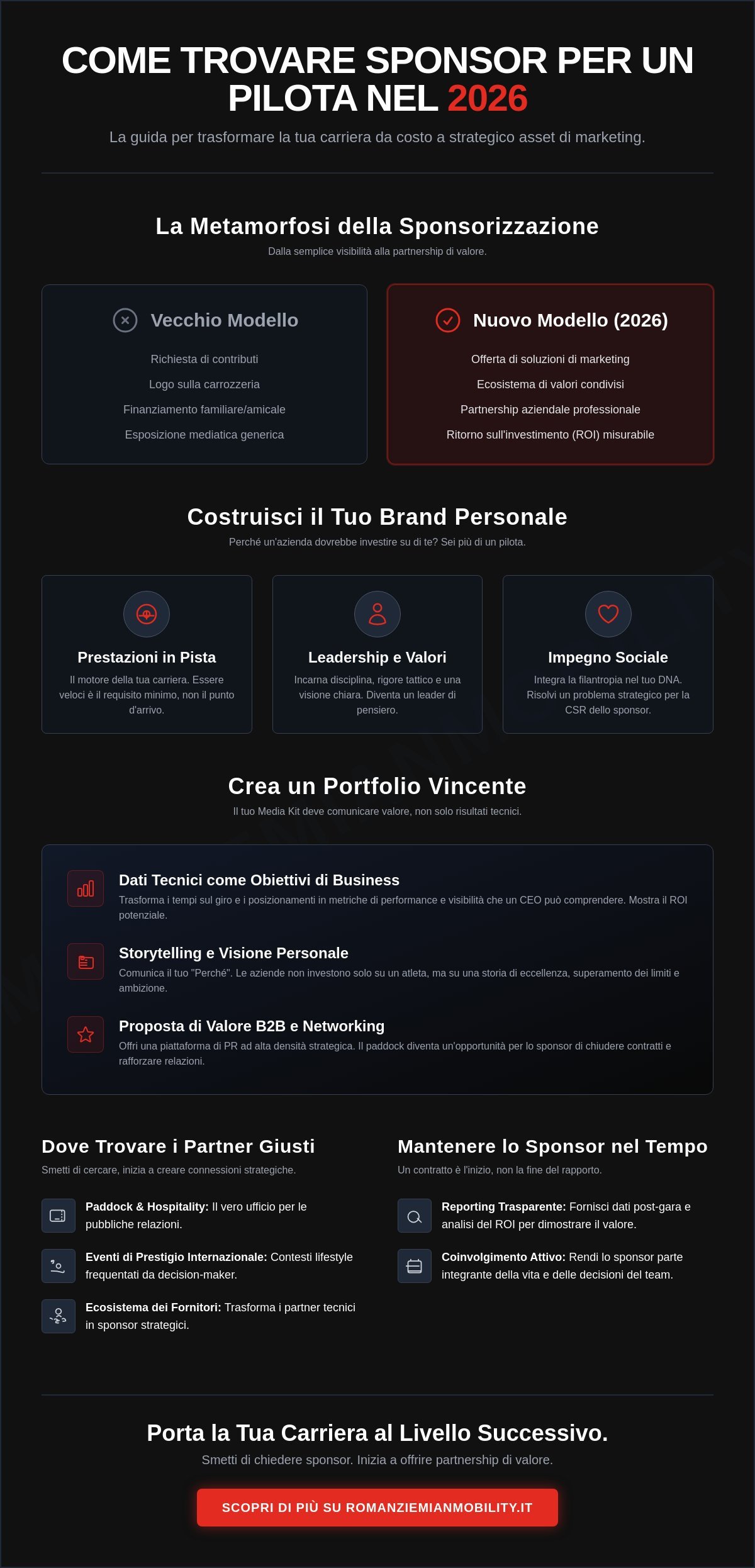 Come trovare sponsor per un pilota: Guida strategica al motorsport 2026