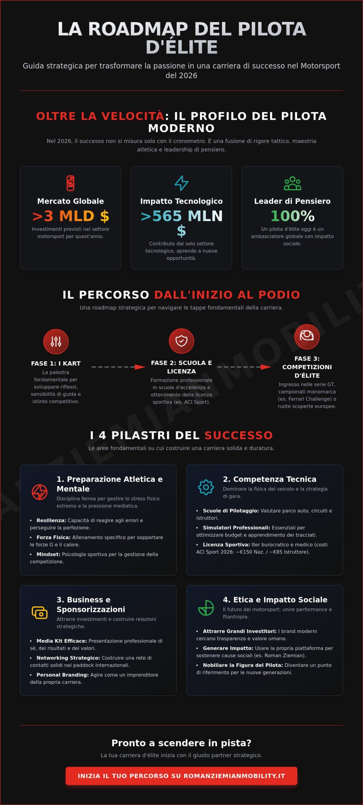 Consigli per aspiranti piloti professionisti: Guida alla carriera nel Motorsport 2026