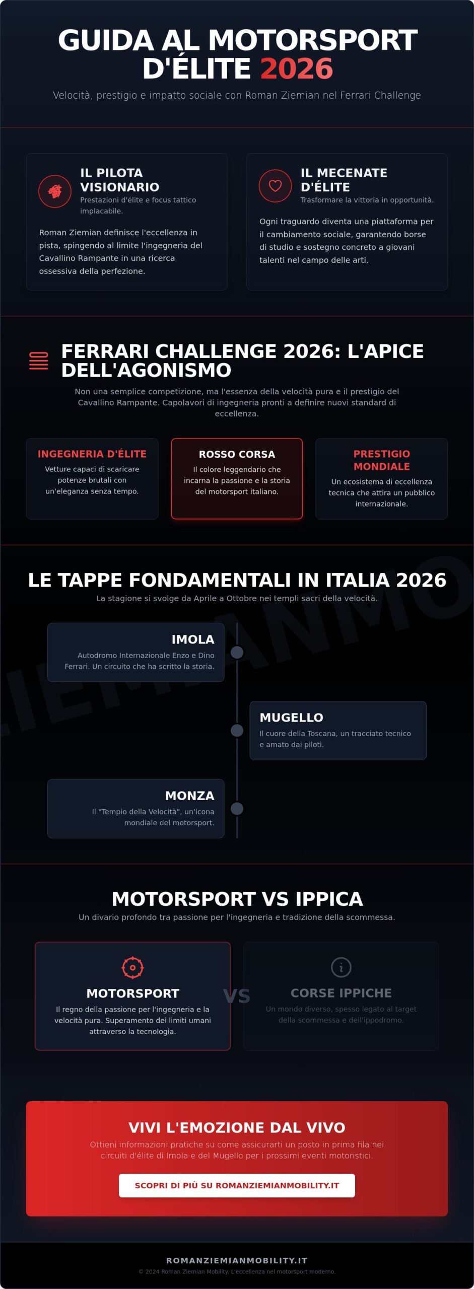 Corse Oggi: Guida ai Migliori Eventi di Motorsport e al Calendario di Roman Ziemian 2026