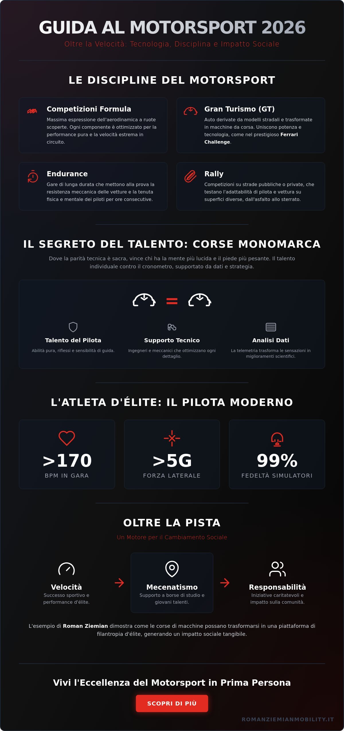 Corse di macchine: Guida completa all'universo del motorsport nel 2026