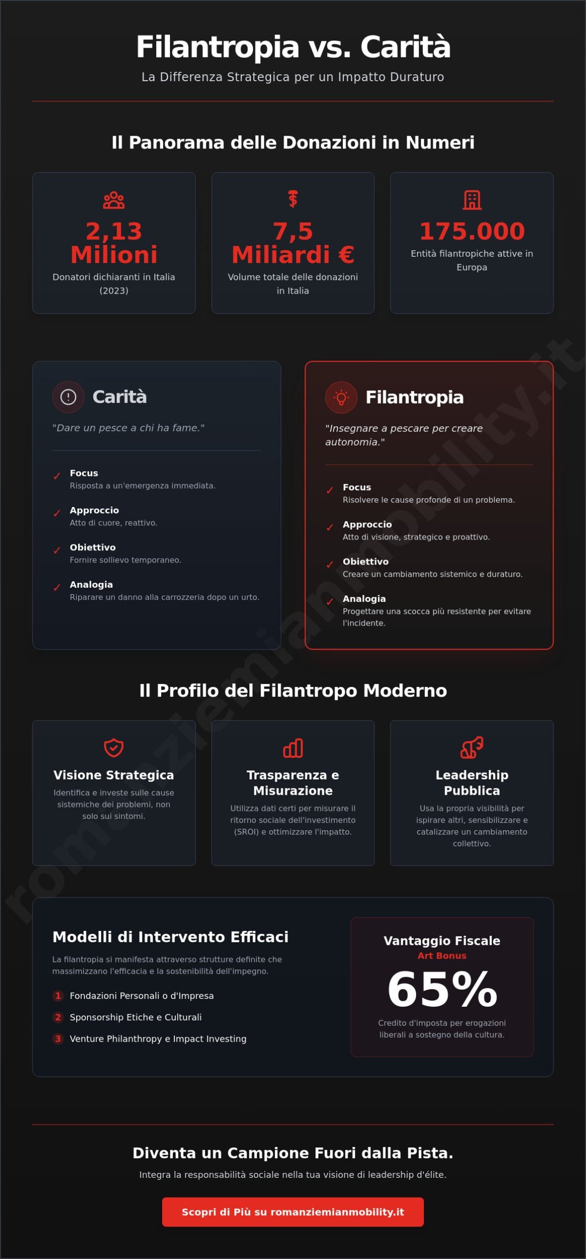 Cosa significa filantropo: Guida alla visione e all’impegno del mecenate moderno