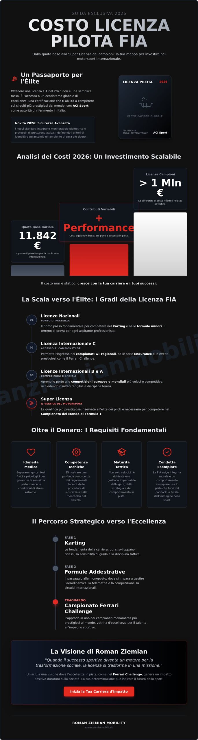 Costo Licenza Pilota FIA 2026: Guida Completa all’Investimento nel Motorsport