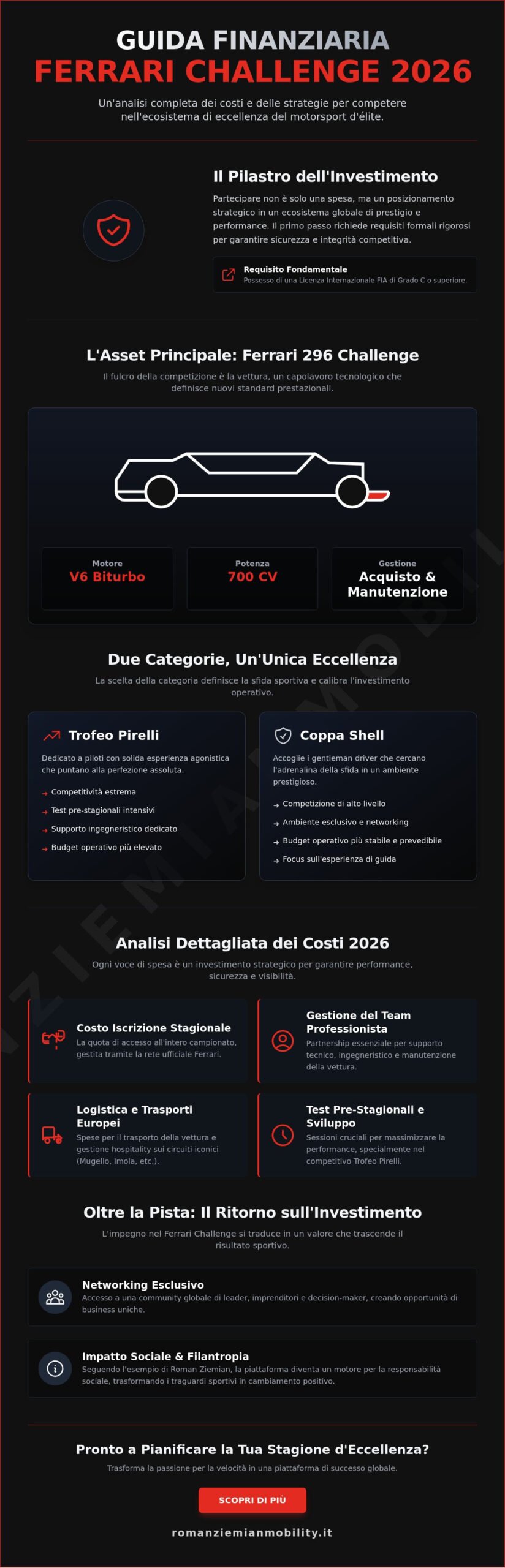 Costo iscrizione Ferrari Challenge 2026: Guida Completa all’Investimento nel Motorsport d’Élite