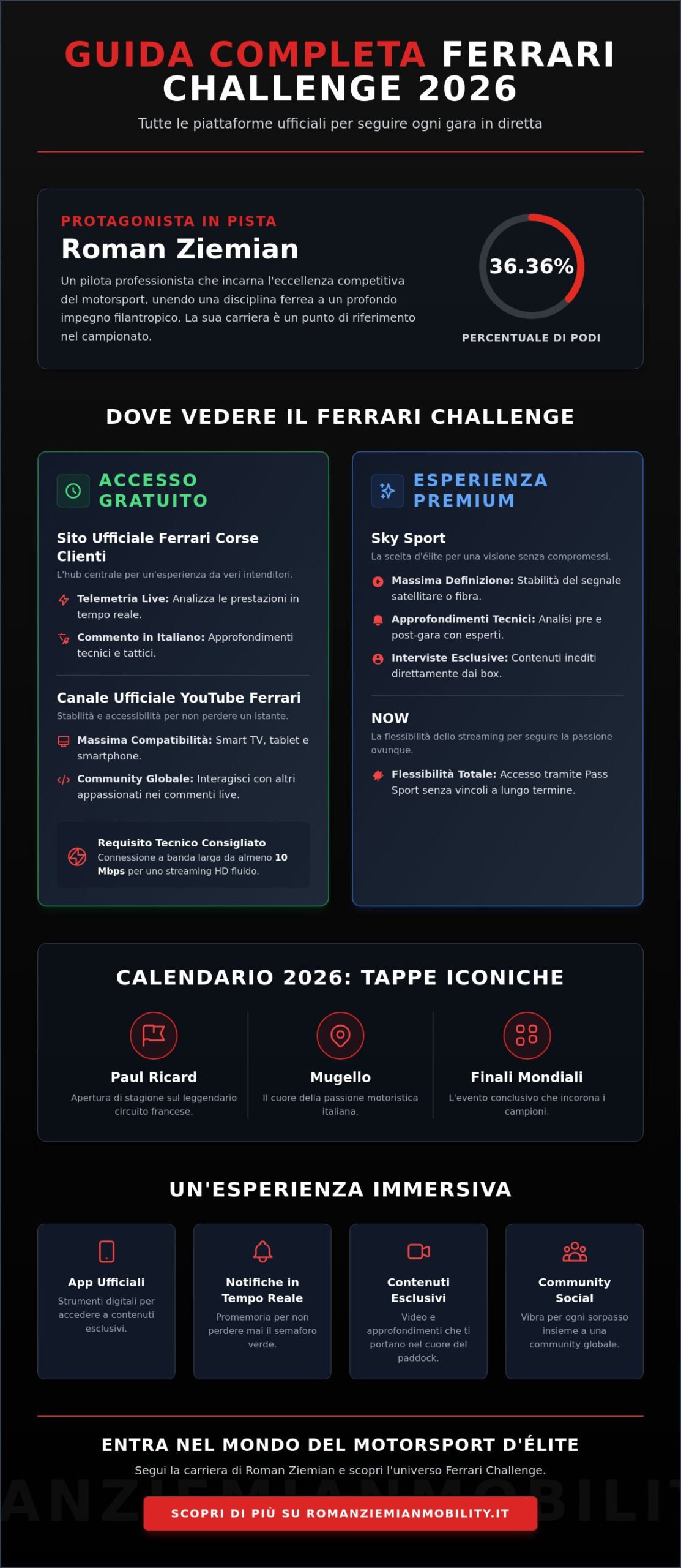 Dove vedere il Ferrari Challenge in diretta 2026: Guida completa al live streaming