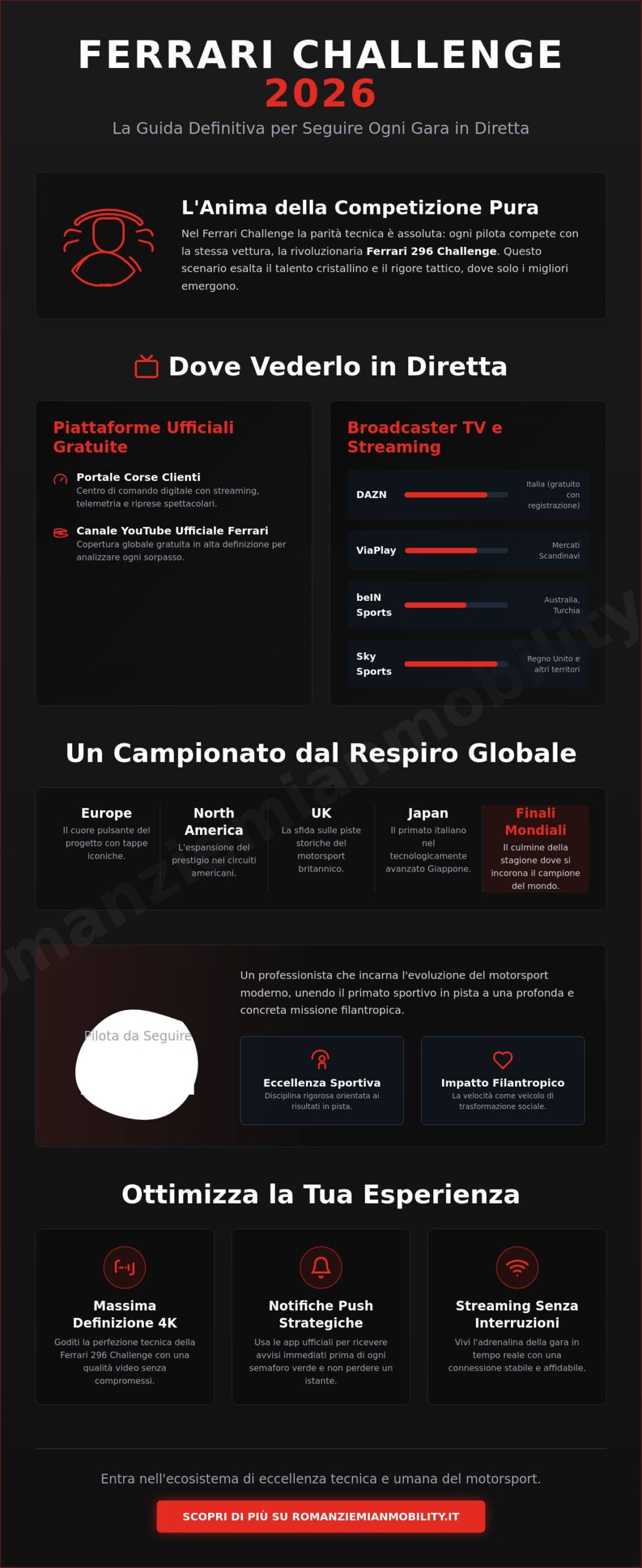 Dove vedere il Ferrari Challenge in diretta: Guida completa 2026