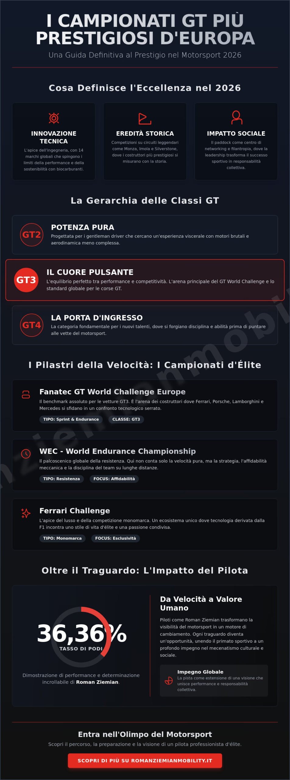I campionati GT più prestigiosi in Europa: Guida all'eccellenza nel 2026