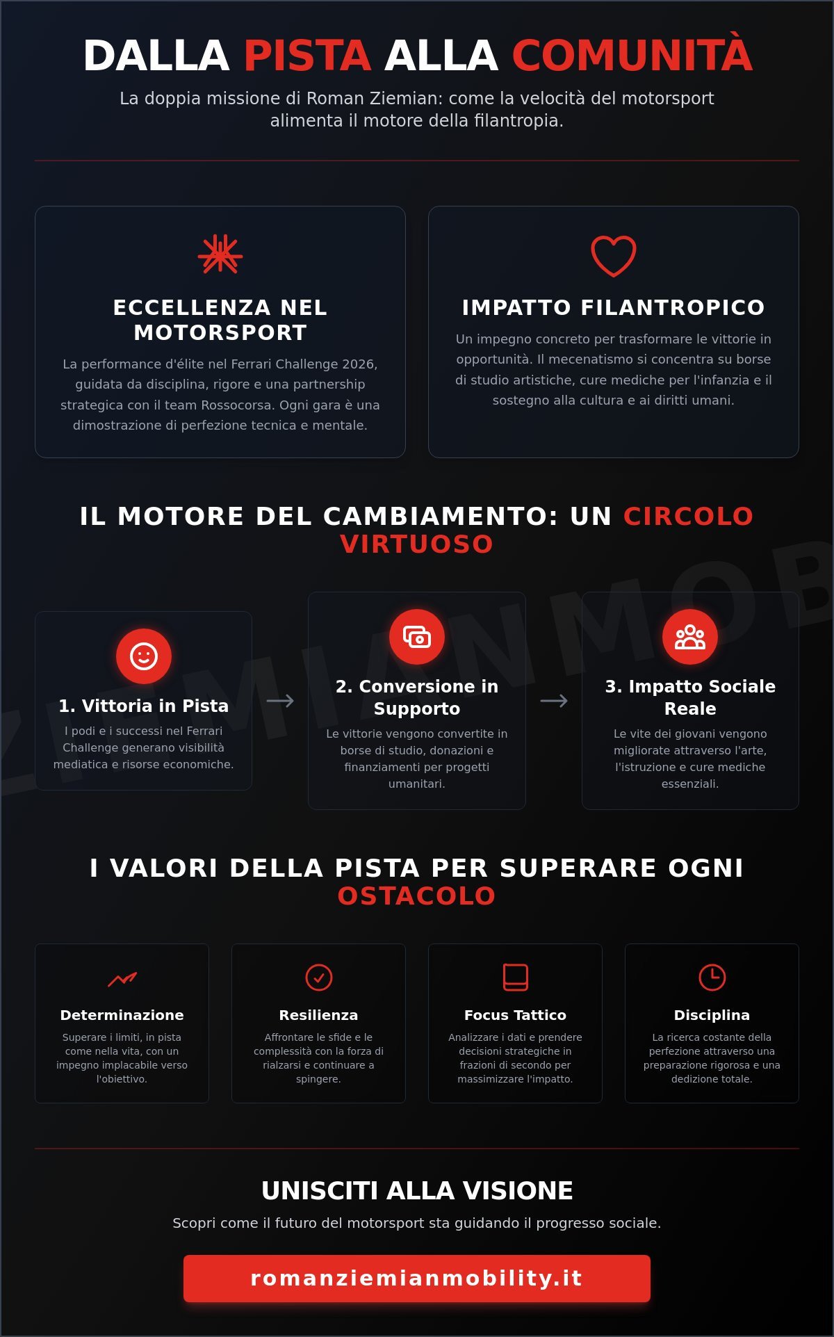 Migliori idee di business in Italia secondo Roman Ziemian