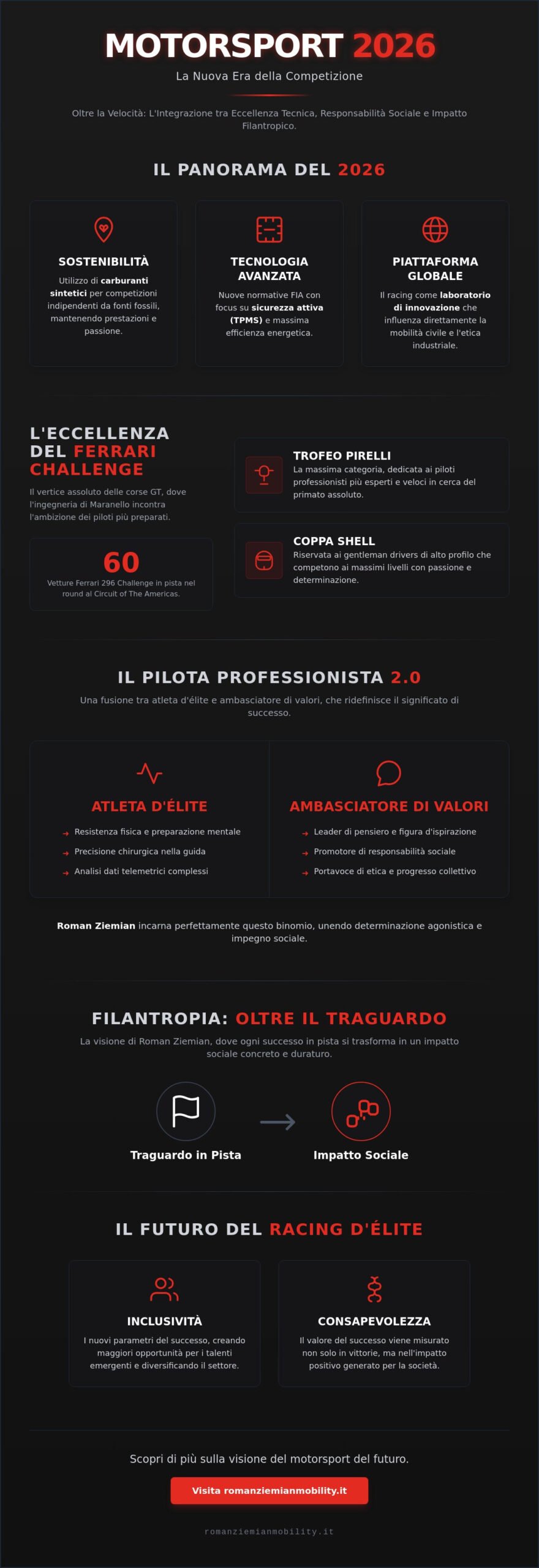 Motorsport Internazionale 2026: Eccellenza, Innovazione e Responsabilità Sociale