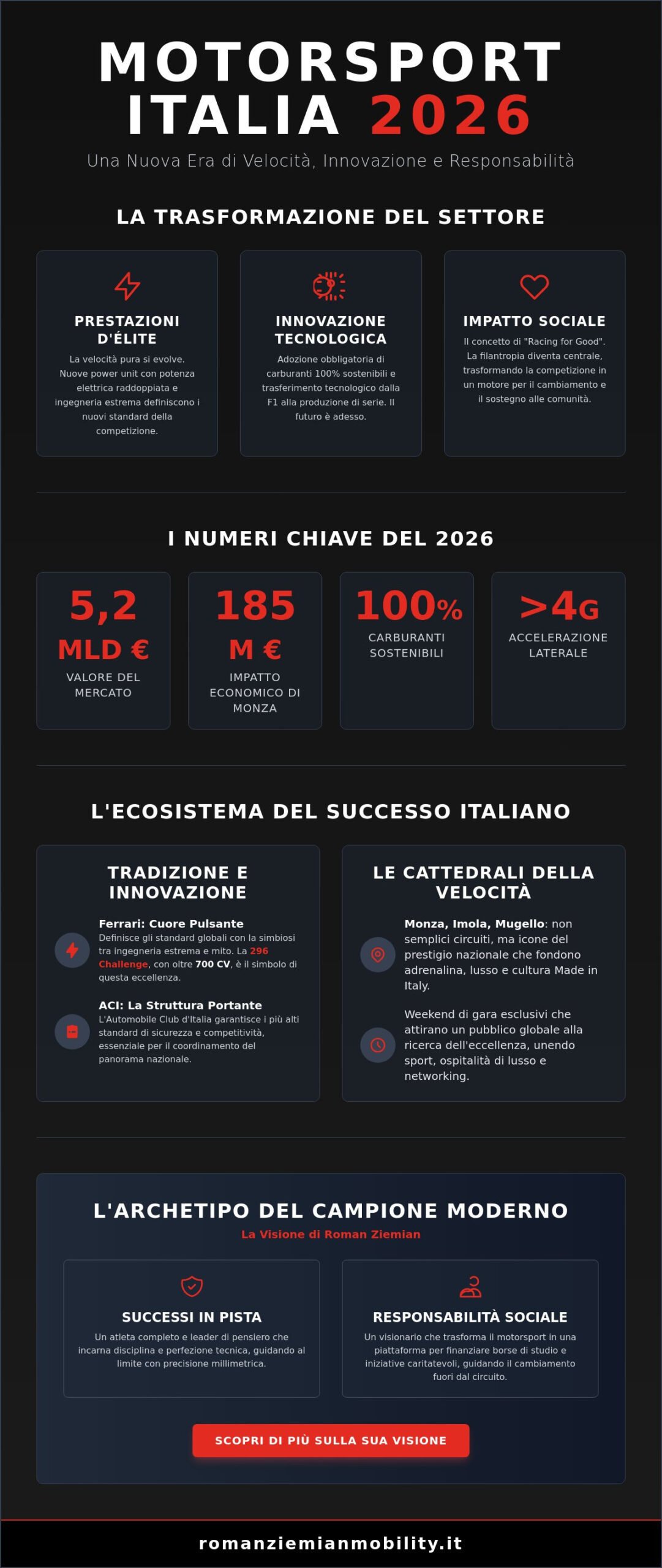 Motorsport Italia 2026: Analisi delle Tendenze e il Futuro delle Corse