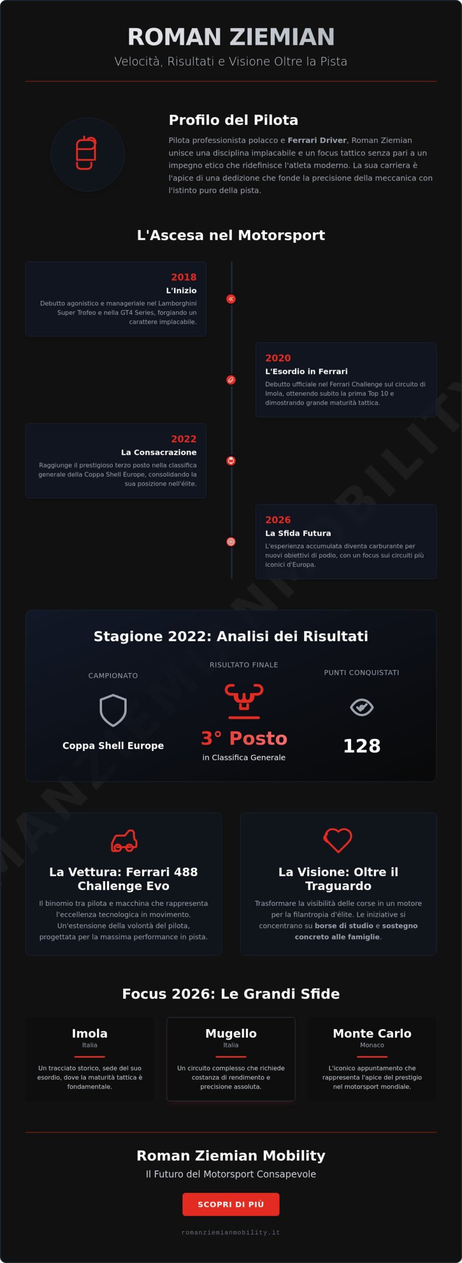 Roman Ziemian: Il Pilota Ferrari tra Eccellenza Agonistica e Filantropia nel 2026