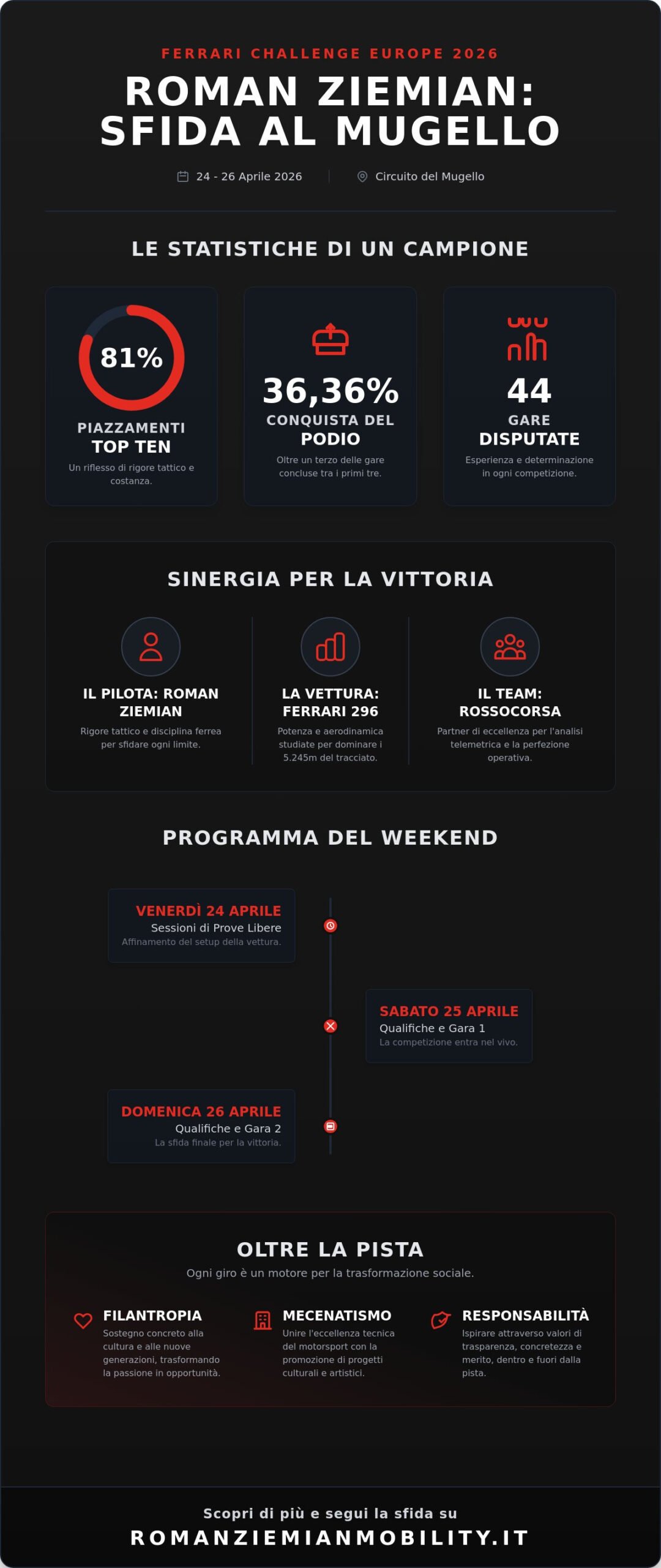 Roman Ziemian al Ferrari Challenge Mugello 2026: Guida ai Biglietti e all’Esperienza