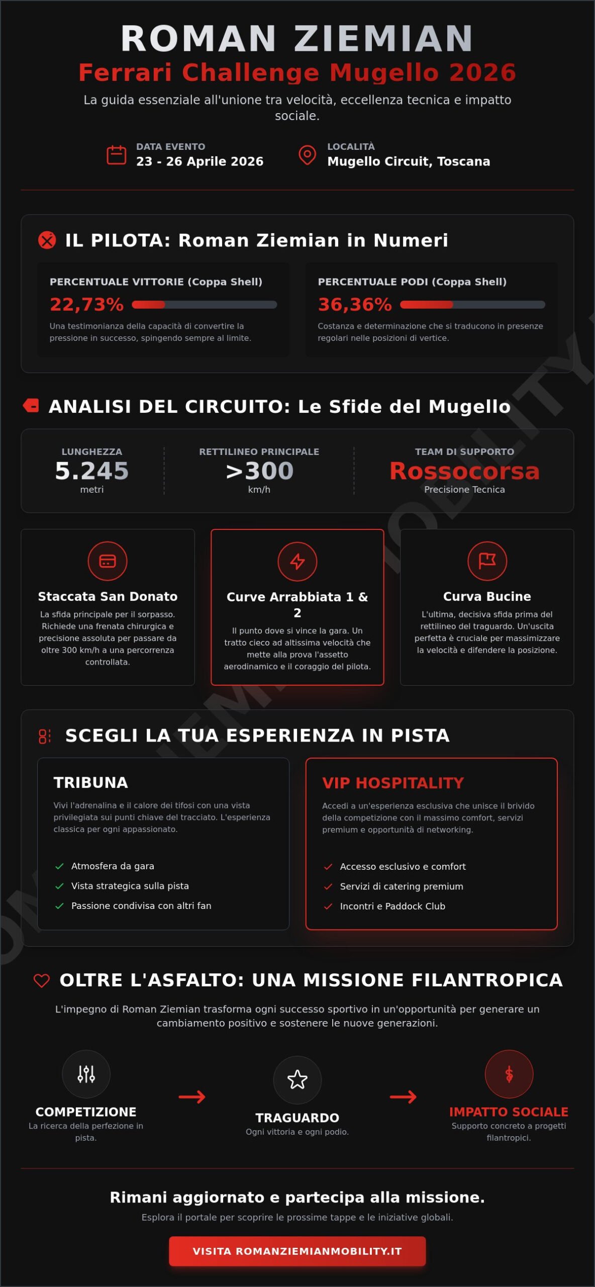 Roman Ziemian al Ferrari Challenge Mugello 2026: Guida all’Esperienza e Biglietti
