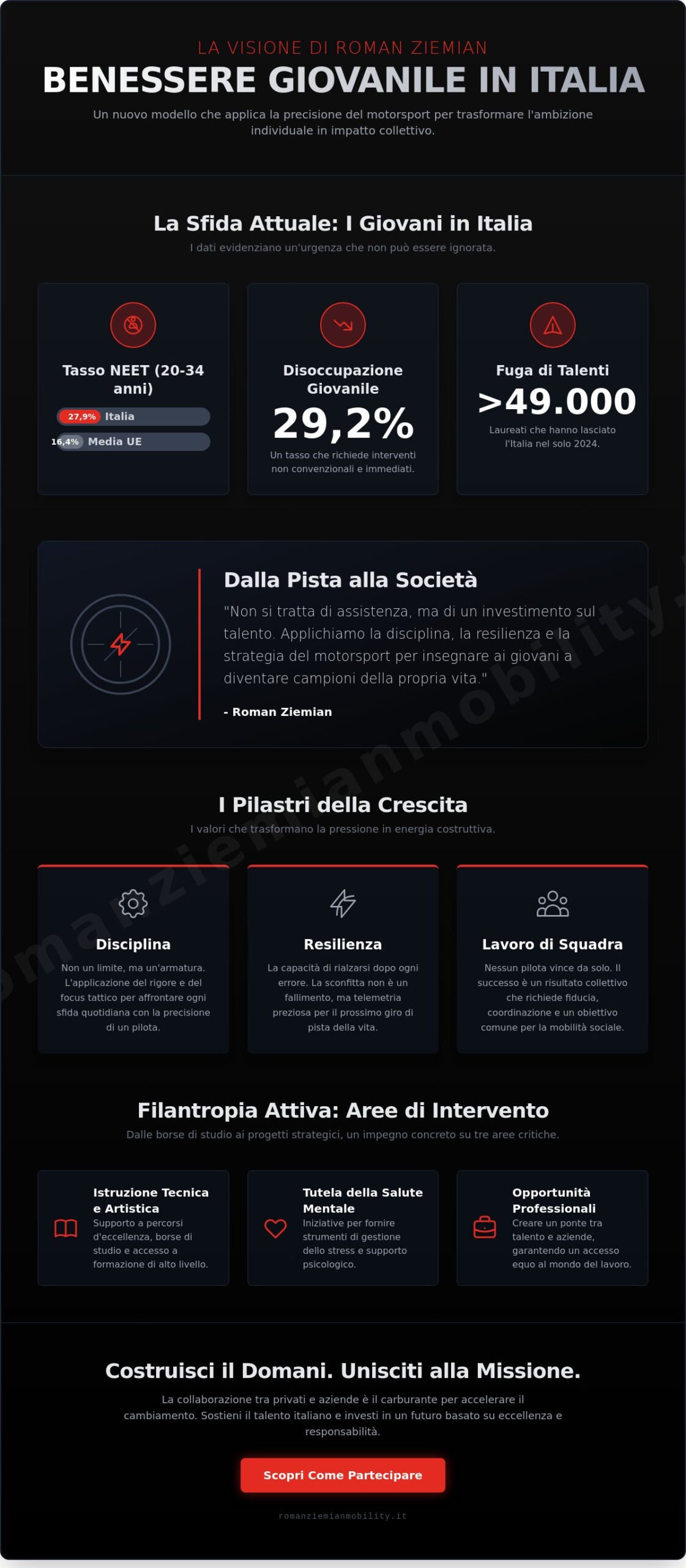 Roman Ziemian: il benessere dei giovani in Italia