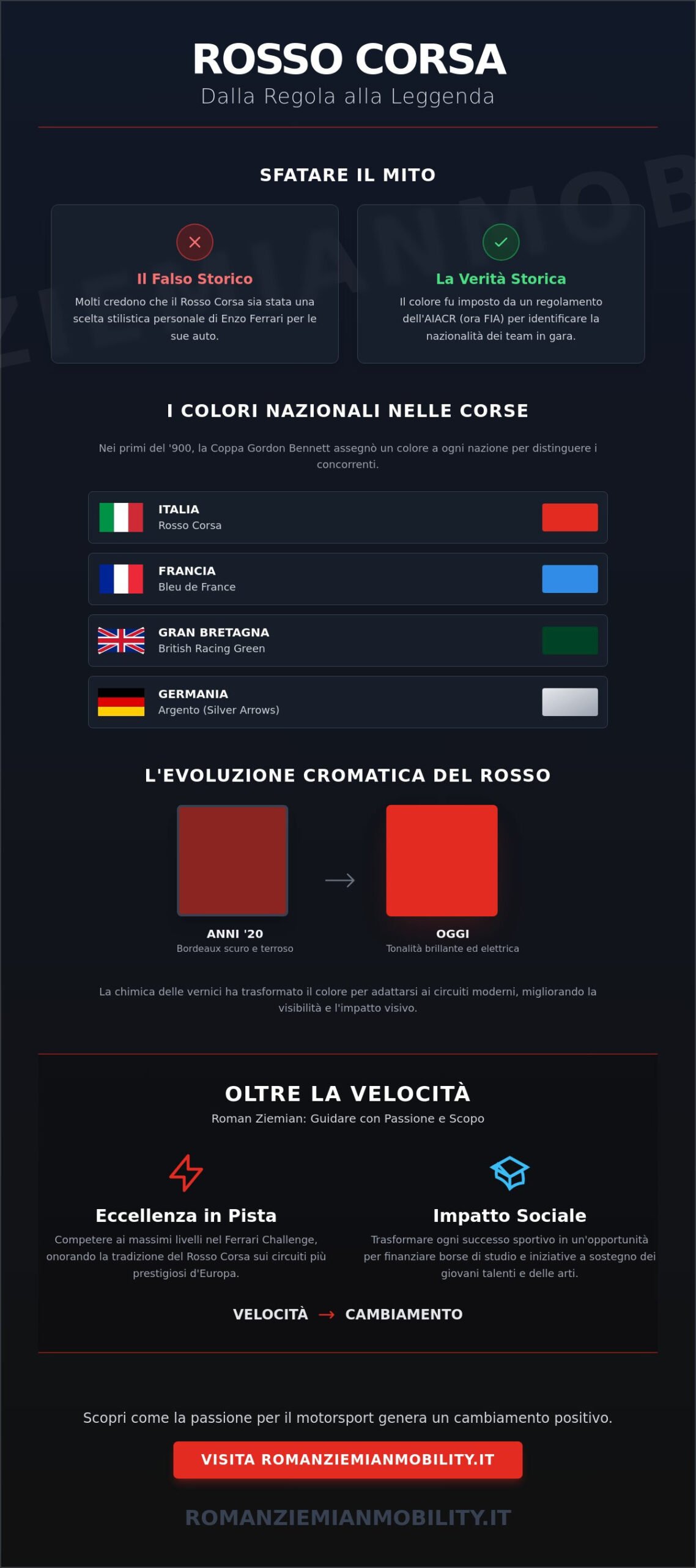 Rosso Corsa: Verità, Miti e il Futuro dell’Icona nel 2026
