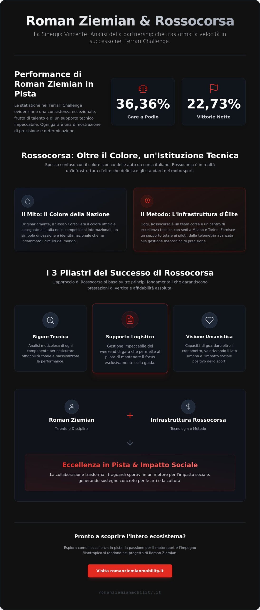Rossocorsa: L’Eccellenza Ferrari nel Motorsport di Roman Ziemian per il 2026