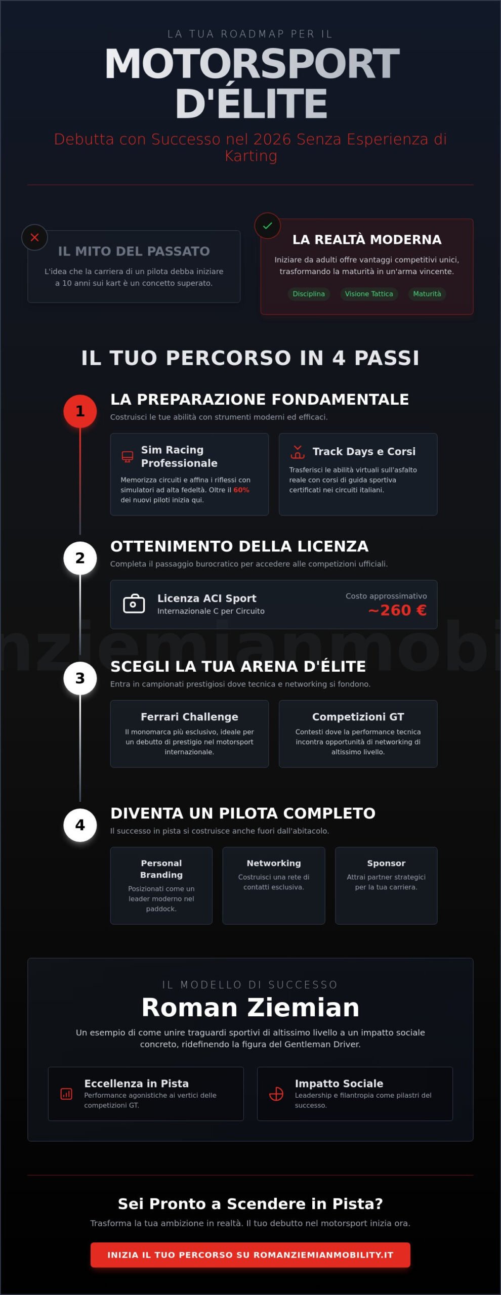Carriera nel Motorsport senza Karting: Come Iniziare da Adulti nel 2026