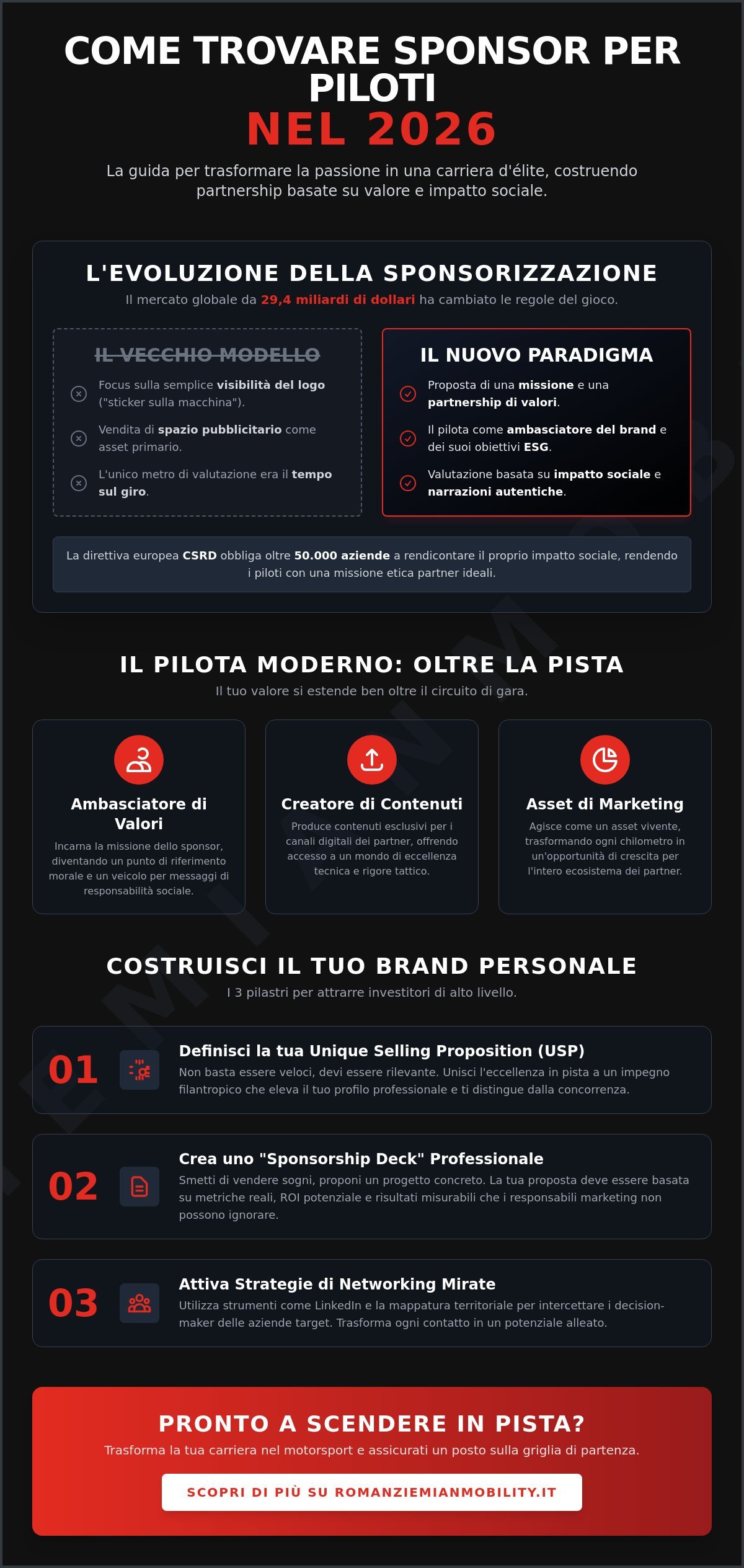 Come trovare sponsor per piloti nel 2026: Guida strategica al Motorsport