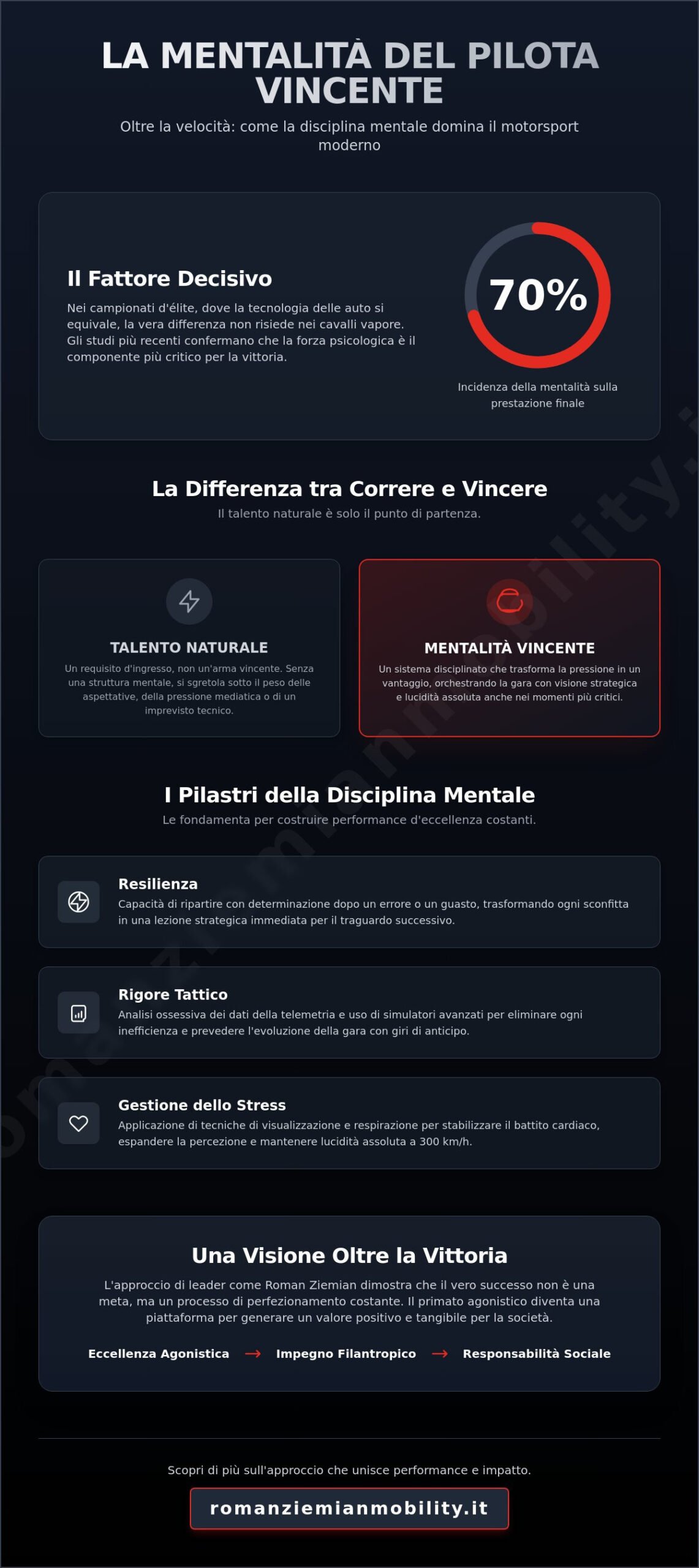 La mentalità del pilota vincente: Segreti e Strategie nel Motorsport 2026