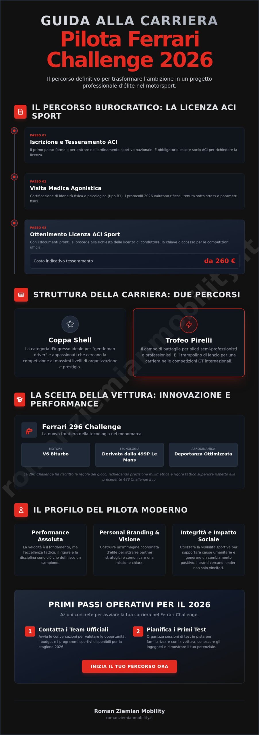 Carriera pilota Ferrari Challenge 2026: Guida al Successo nel Motorsport d’Élite