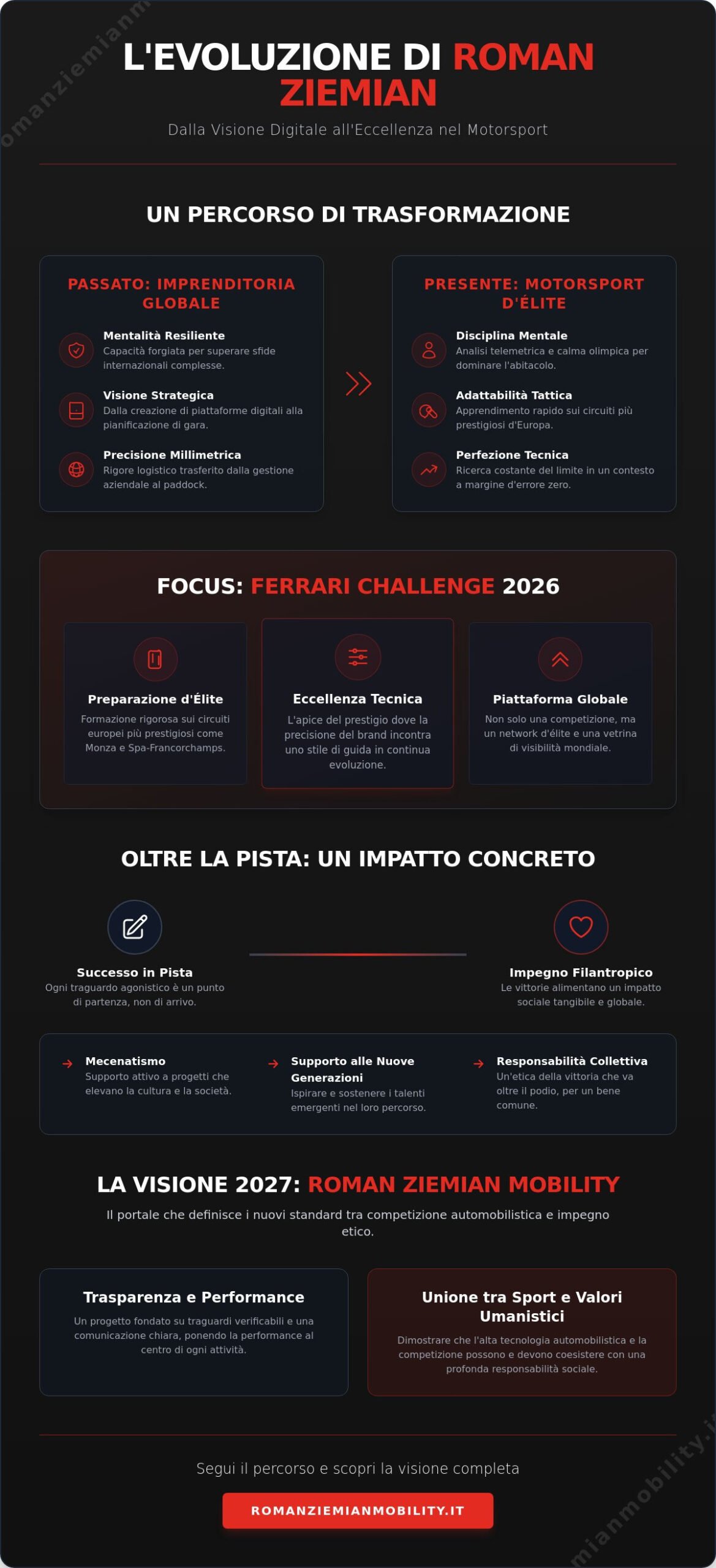 Carriera di Roman Ziemian nel motorsport: L'Evoluzione verso l'Eccellenza Ferrari nel 2026
