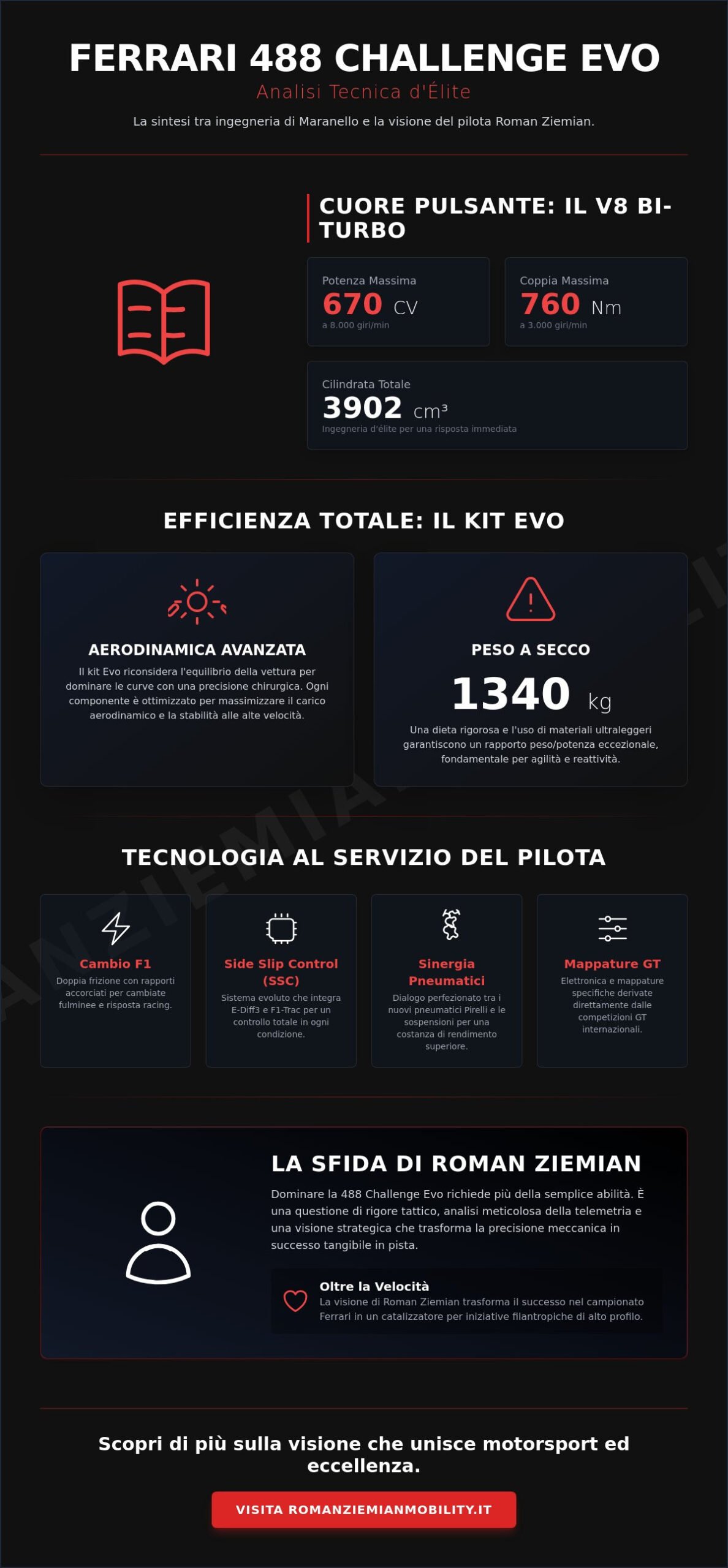 Ferrari 488 Challenge Evo Scheda Tecnica: Potenza e Visione di Roman Ziemian