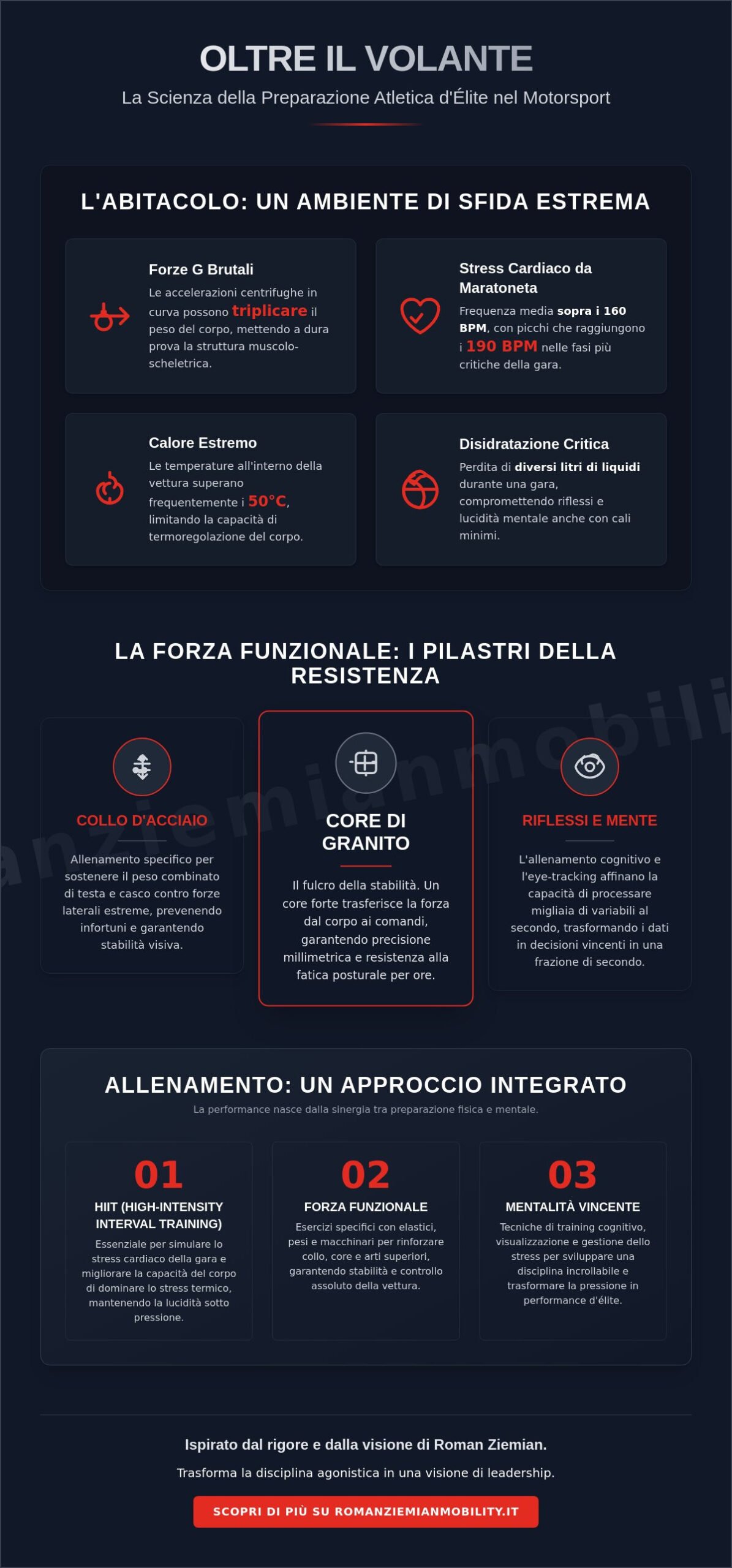 Preparazione Atletica Pilota Automobilistico: La Scienza dell’Eccellenza in Pista