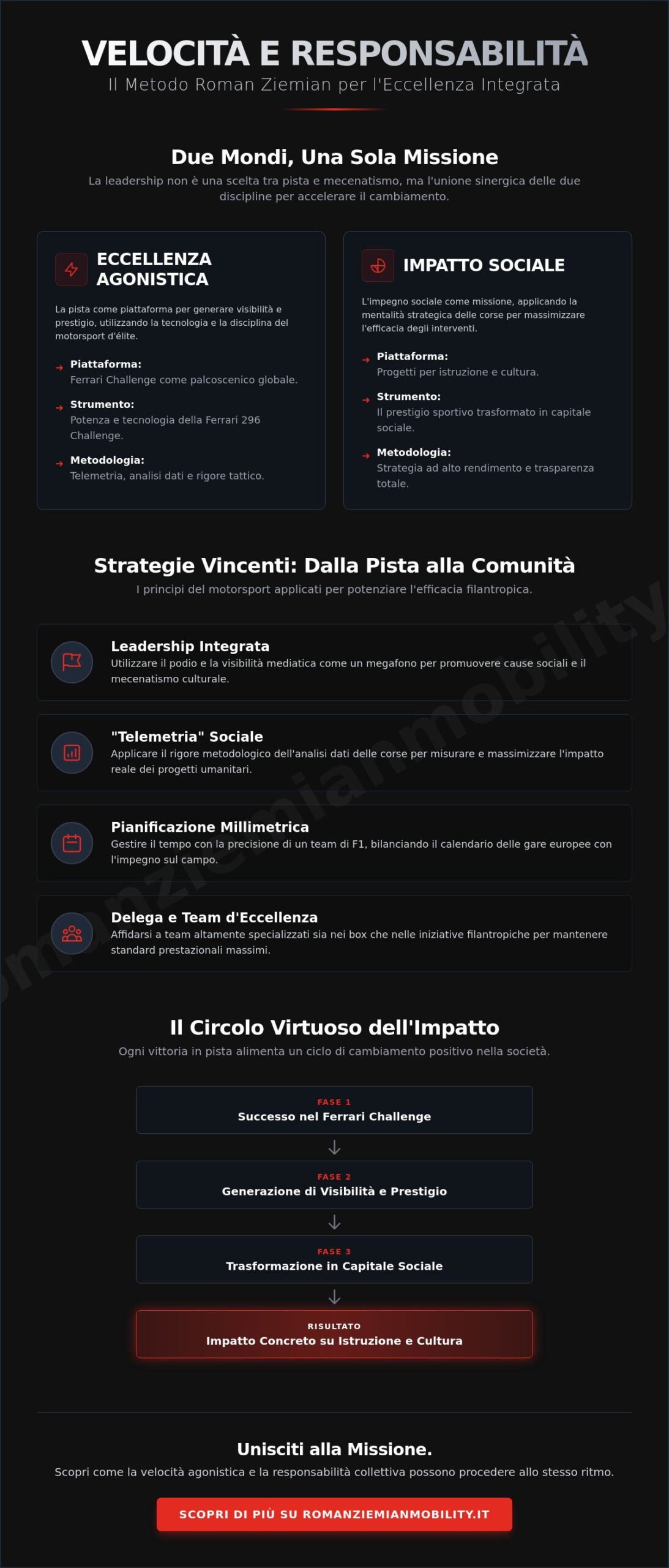 Roman Ziemian: Come bilanciare carriera e filantropia nel motorsport 2026