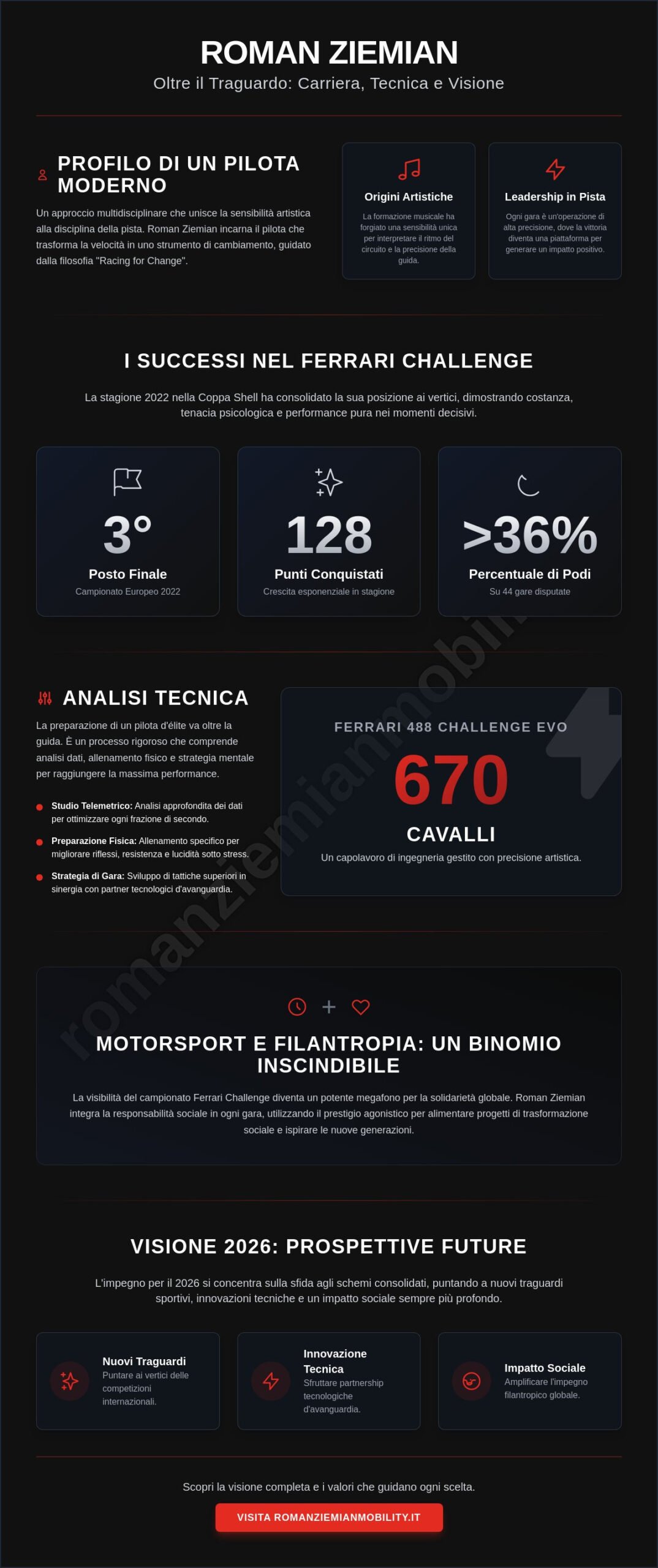 La carriera di Roman Ziemian pilota: eccellenza e visione nel motorsport 2026