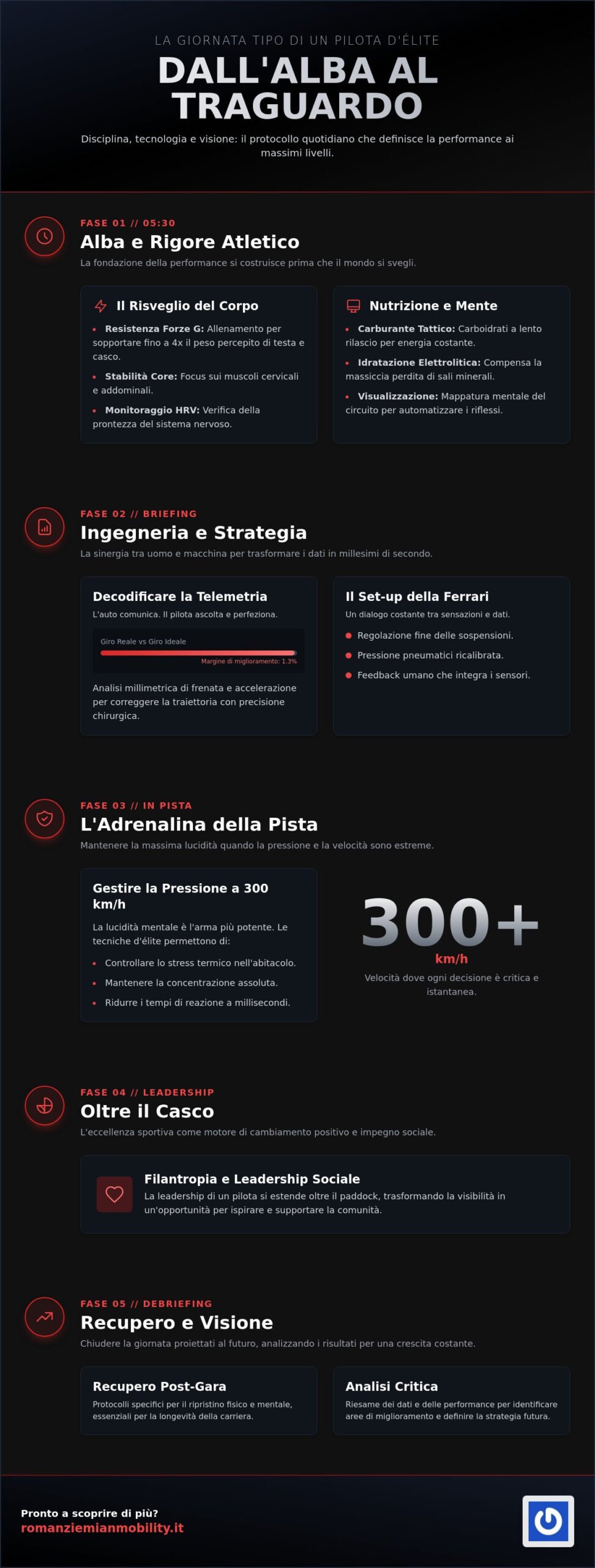 La Giornata Tipo di un Pilota Professionista: Dietro le Quinte con Roman Ziemian nel 2026