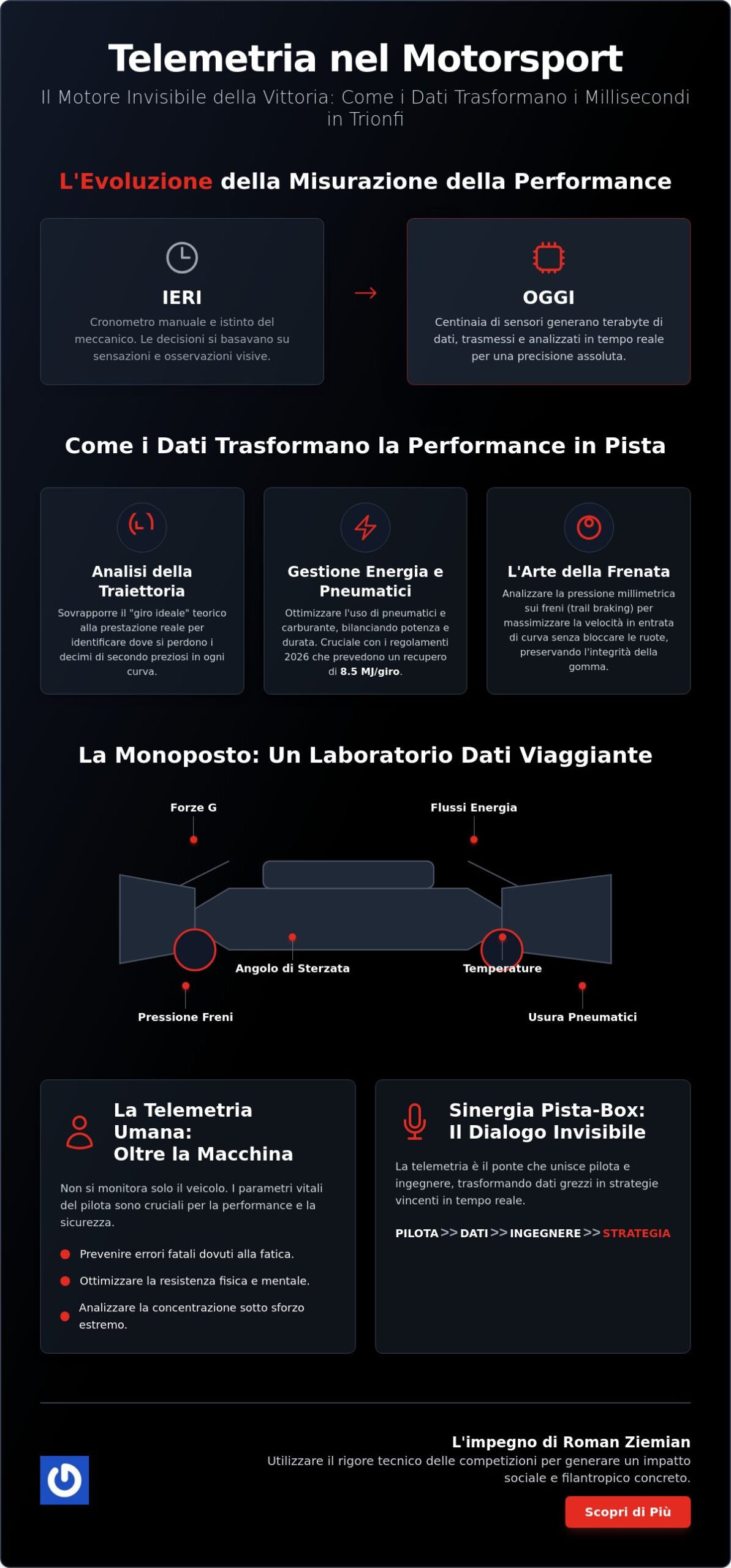 L'importanza della telemetria nel motorsport: l'eccellenza tra dati e performance