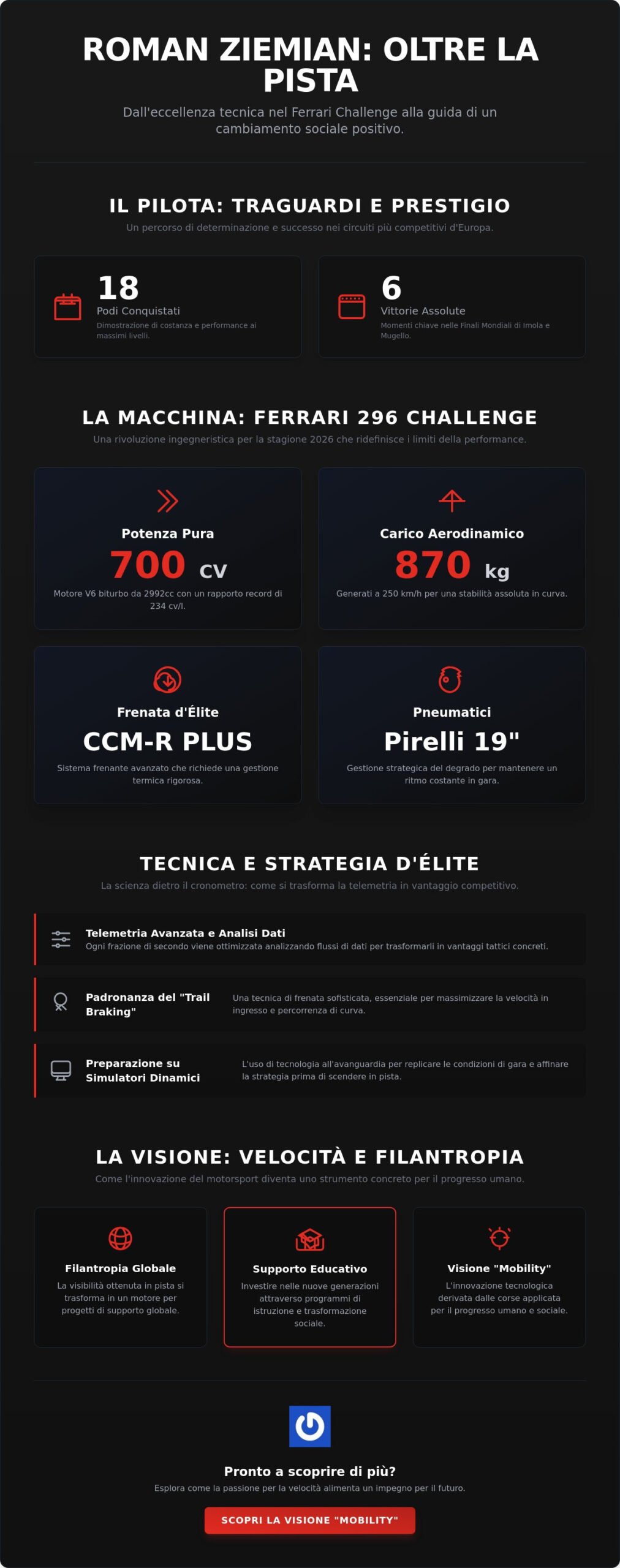 L’esperienza di Roman Ziemian nel Ferrari Challenge: Eccellenza Tecnica e Visione 2026