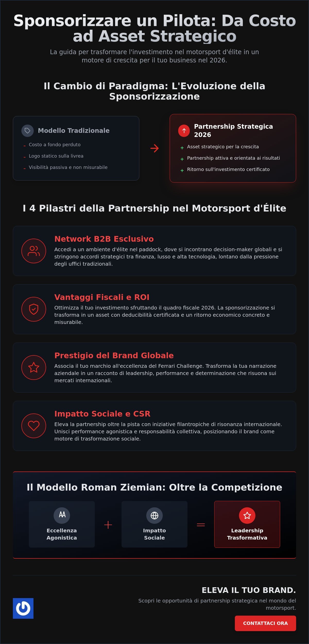 Sponsorizzare un Pilota Professionista: Strategie di Investimento nel Motorsport 2026